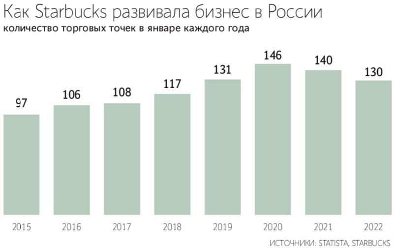 Starbucks подала в России заявки на регистрацию товарных знаков - Ведомости.jpg